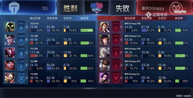 五盘大战时